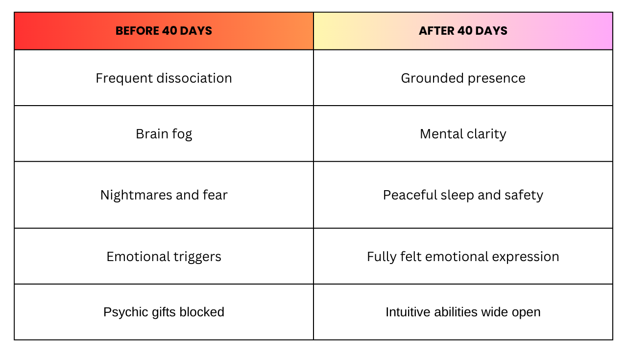 devotion to self healing childhood trauma