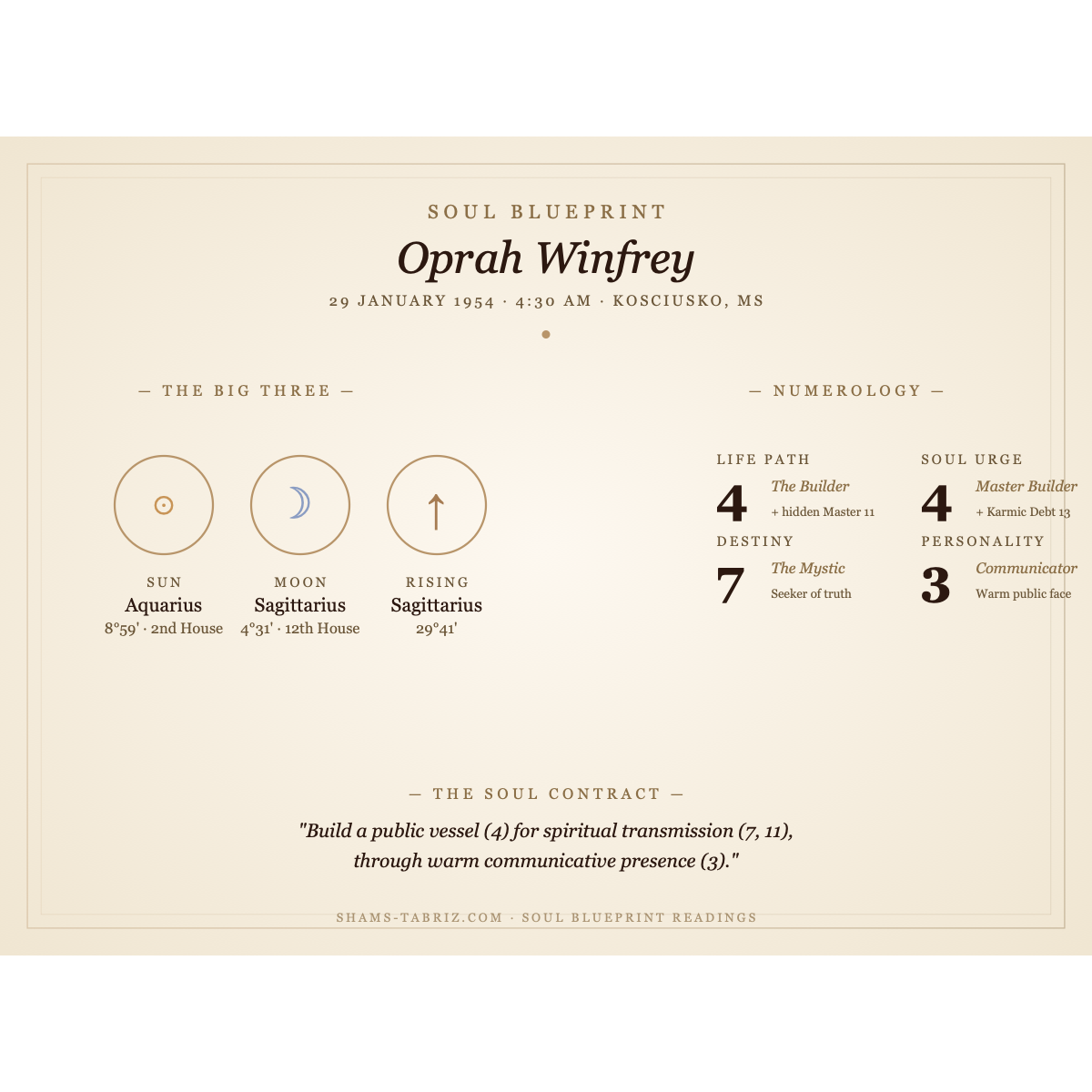 Oprah Winfrey Soul Blueprint Signature — Sun Aquarius, Moon Sagittarius, Rising Sagittarius, Life Path 4, Destiny 7, Soul Urge 4, Personality 3