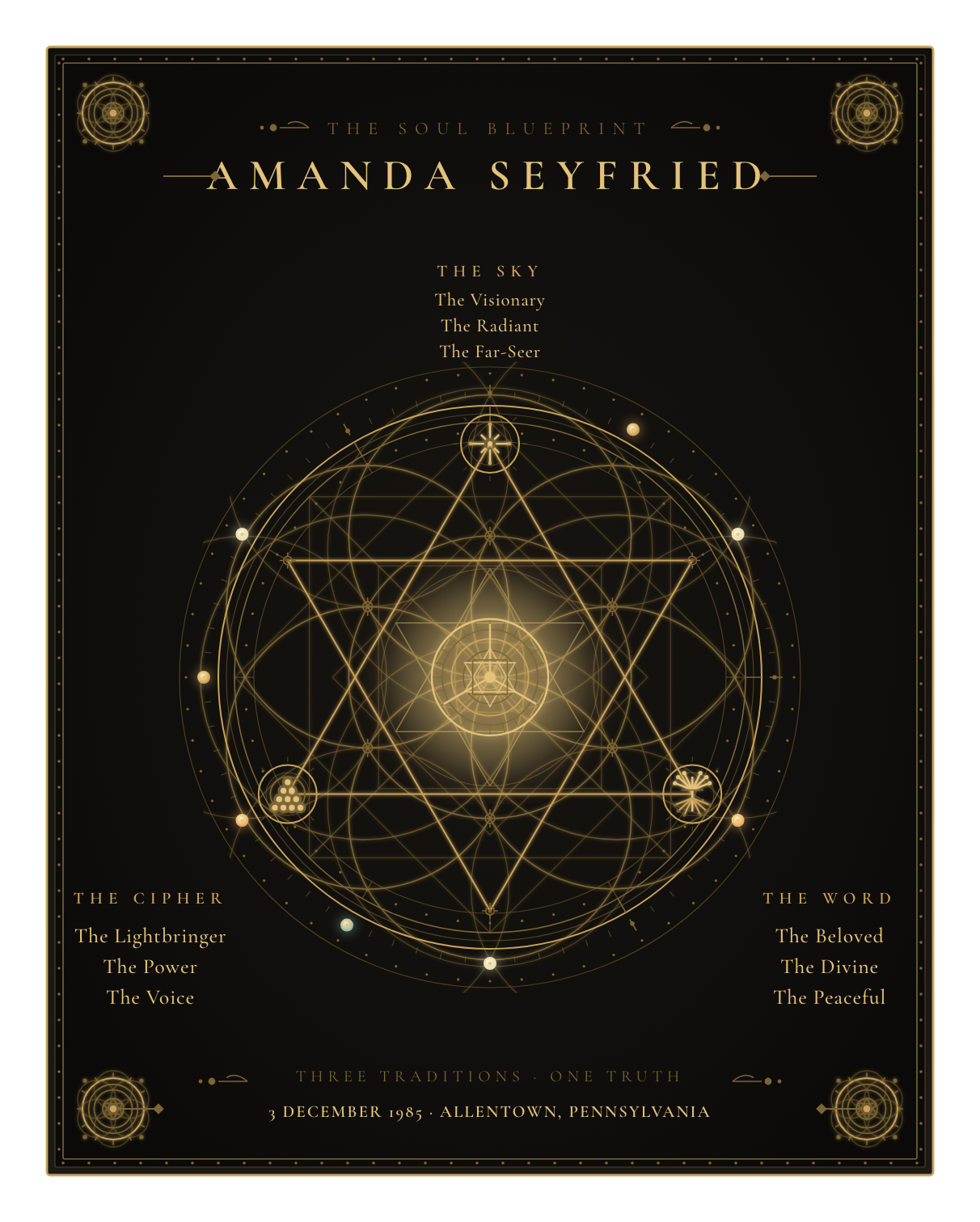The Soul Blueprint Seal of Amanda Seyfried — a generative sigil of Amanda Seyfried's chart, numerology, and name