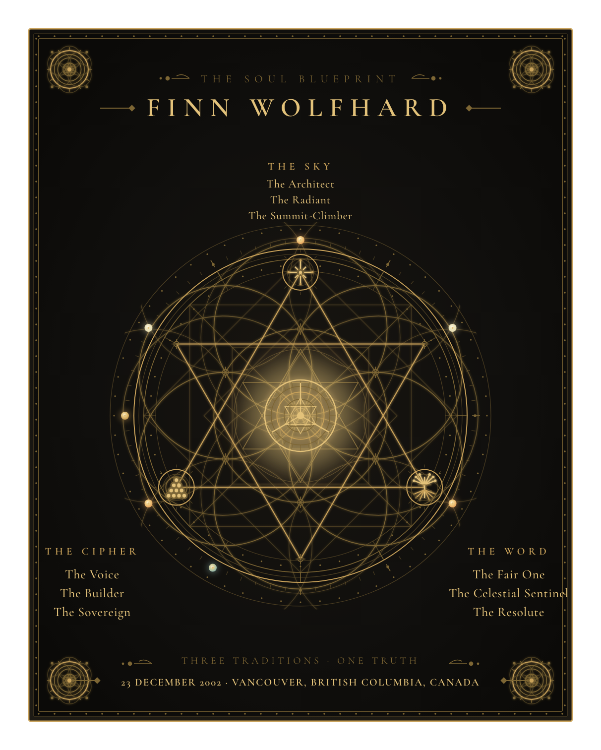 The Soul Blueprint Seal of Finn Wolfhard — a generative sigil of Finn Wolfhard's chart, numerology, and name