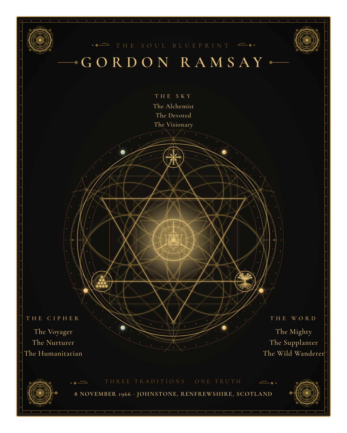 The Soul Blueprint Seal of Gordon Ramsay — a generative sigil of Gordon Ramsay's chart, numerology, and name