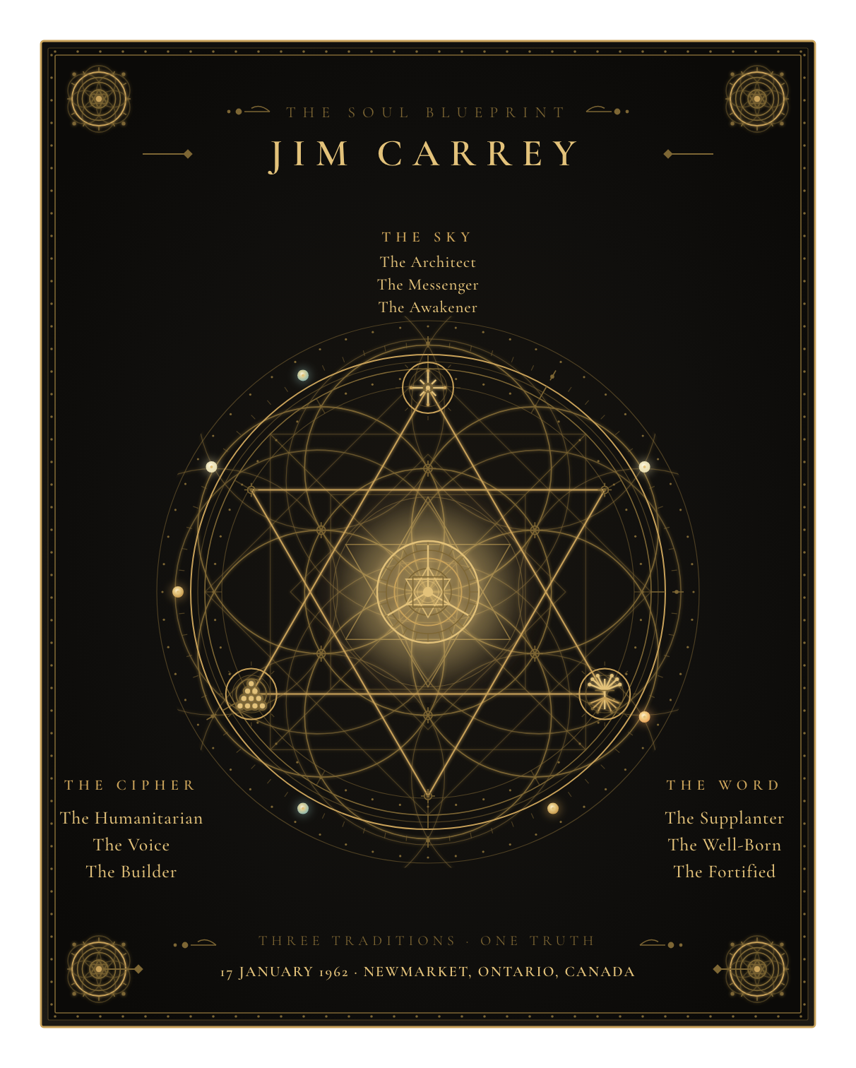 The Soul Blueprint Seal of Jim Carrey — a generative sigil of Jim Carrey's chart, numerology, and name