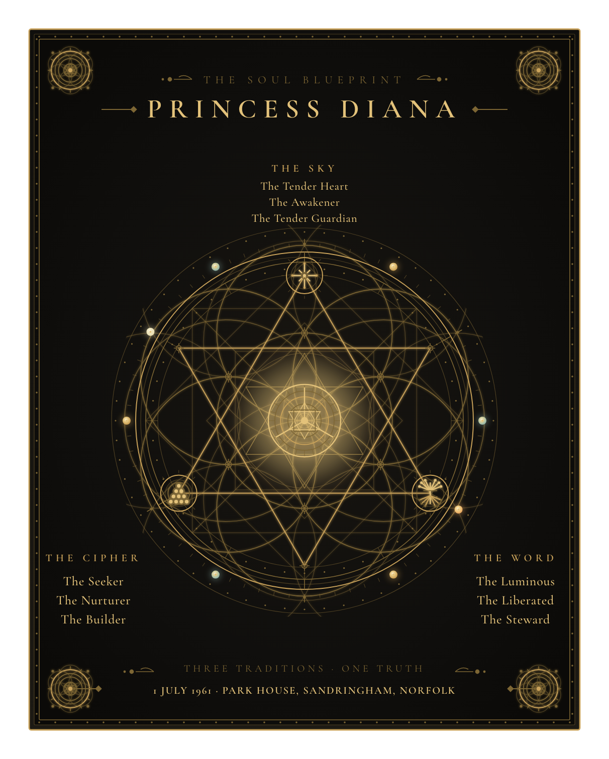 The Soul Blueprint Seal of Princess Diana — a generative sigil of Princess Diana's chart, numerology, and name