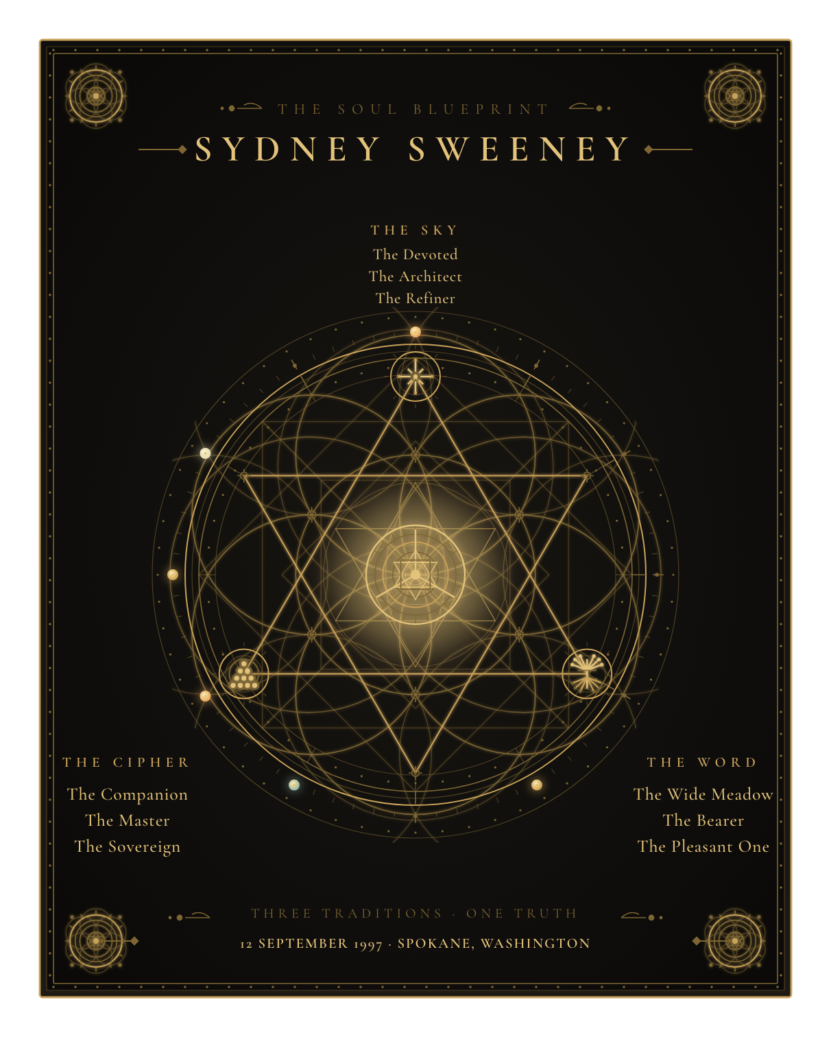 The Soul Blueprint Seal of Sydney Sweeney — a generative sigil of Sydney Sweeney's chart, numerology, and name