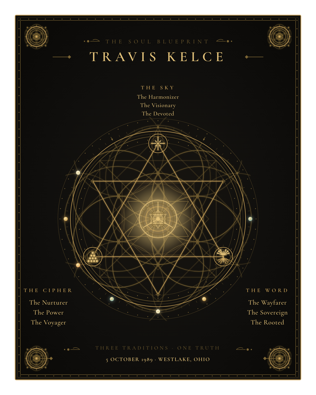 The Soul Blueprint Seal of Travis Kelce — a generative sigil of Travis Kelce's chart, numerology, and name